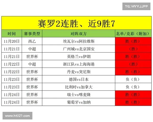 英格兰国家足球队国际大赛历史数据全面统计分析与研究报告 英格兰国家足球队国际大赛历史数据全面统计分析与研究报告